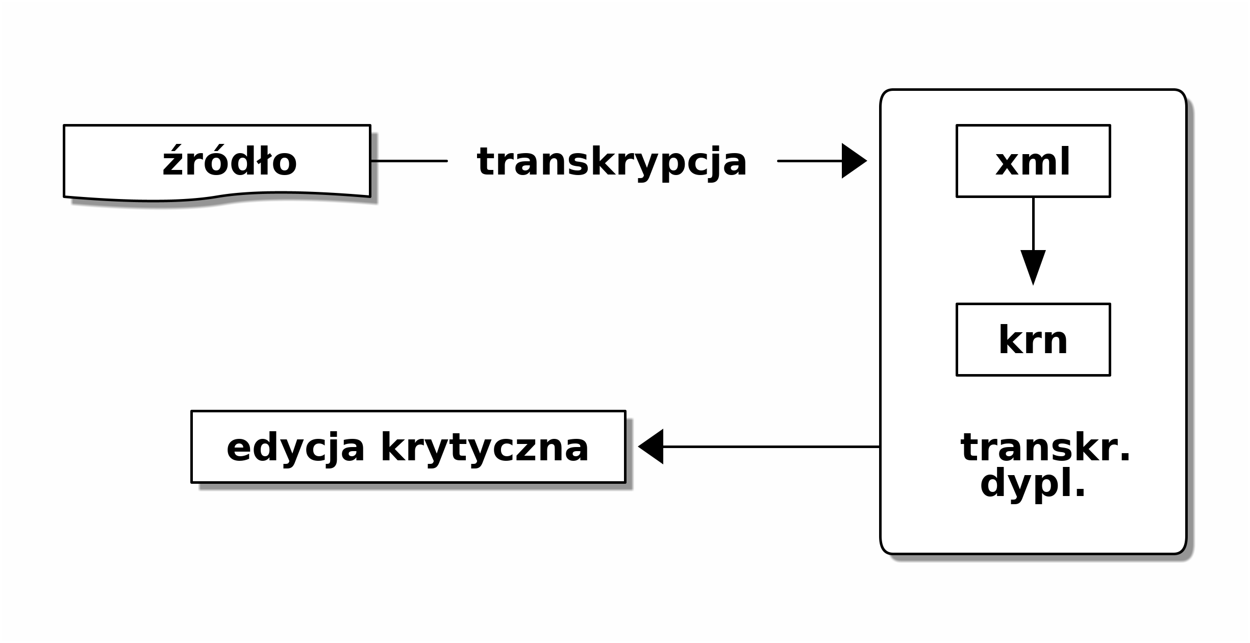 Pliki i rodzaje transkrypcji